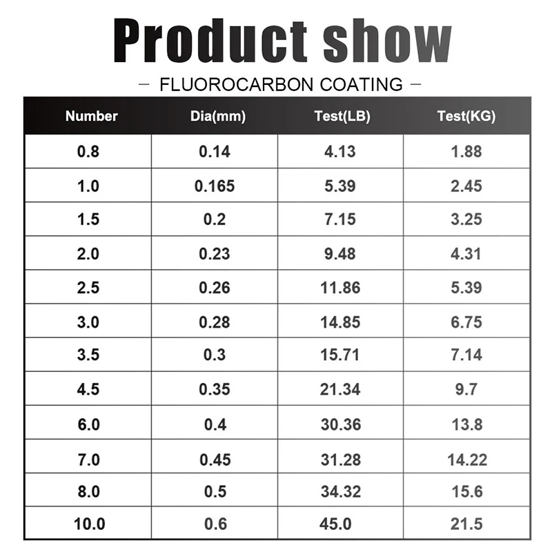 Línea de pesca de 120M, proces - Fluorocarbon Line reseña y precio