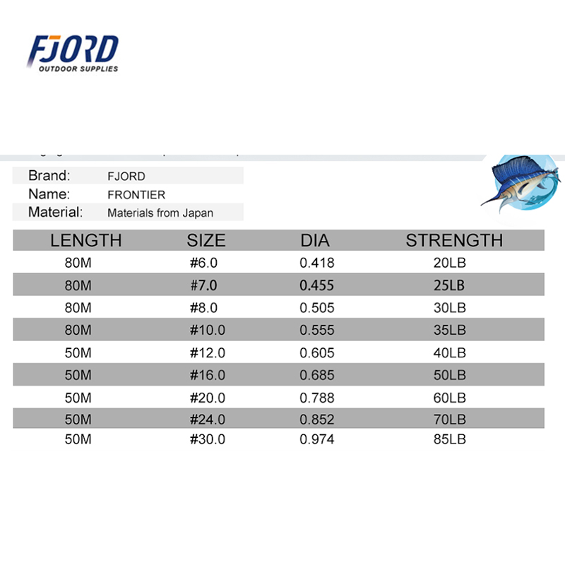 FJORD 100% fluorocarbono Japón - Fluorocarbon Line reseña y precio