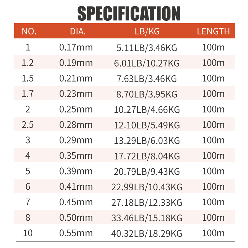 Lureholic Infinity Utra Soft 1 - Fluorocarbon Line reseña y precio