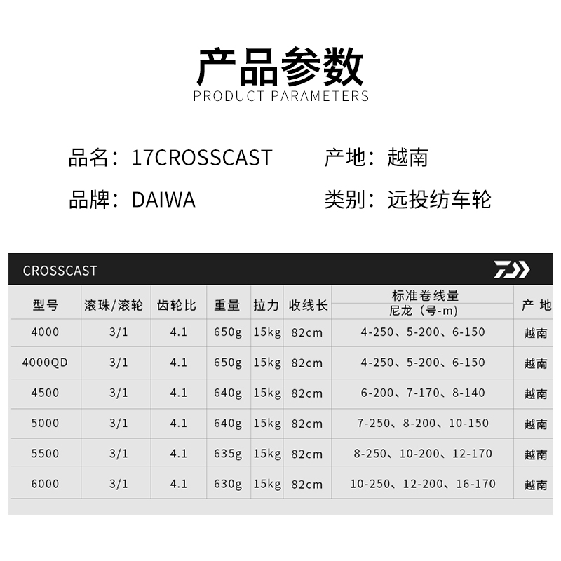 Carrete de pesca DAIWA CROSSCA - Daiwa Reel Bg reseña y precio