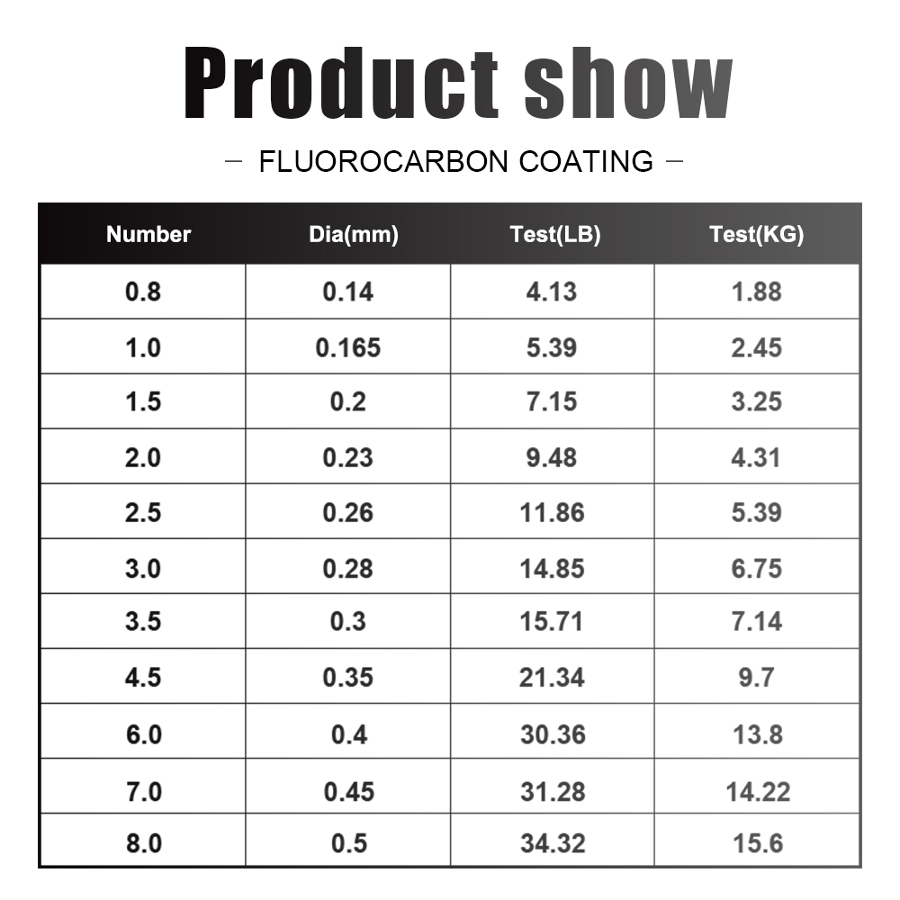 FTK-sedal de pesca de 120M, se - Fluorocarbon Line reseña y precio