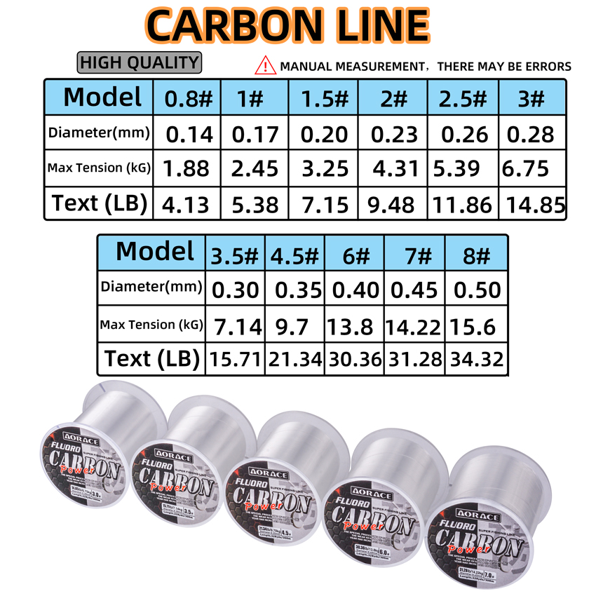 Línea de pesca de fluorocarbon - Fluorocarbon Line reseña y precio