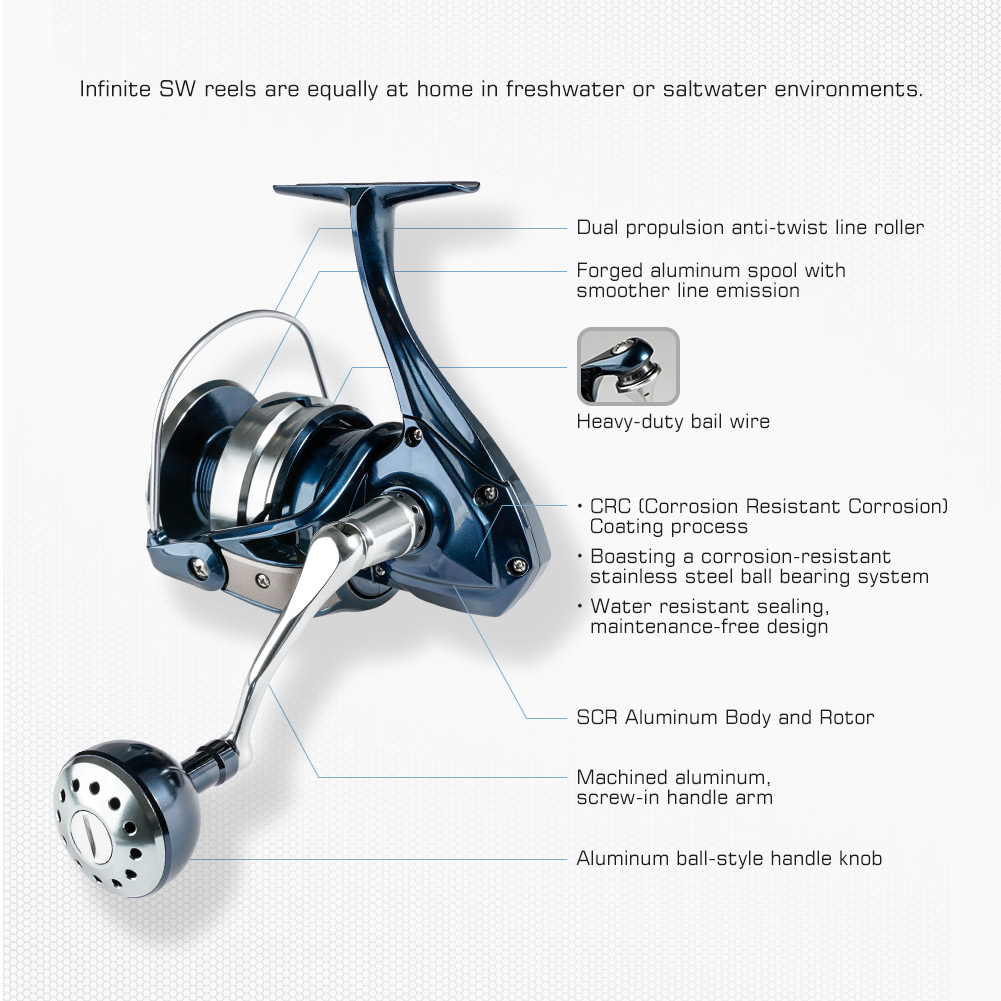 Luz de mano para caza, reflect - Monofilament Line reseña y precio