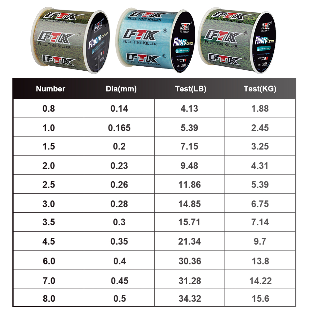 Línea de pesca Invisible FTK d - Fluorocarbon Line reseña y precio